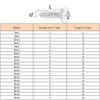Xiedeai Blackened Cross Wood Screws - Large Pan Screws Multipurpose