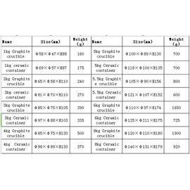 OTOOLWORLD Induction Gold Melting Furnace Crucible set Graphite crucible ceramic container 3KG SET