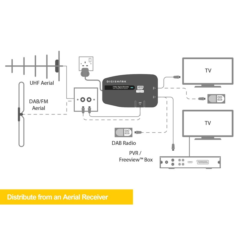 DigiShark 2 Way TV Aerial Signal Booster&Splitter Amplifier, Improves Picture
