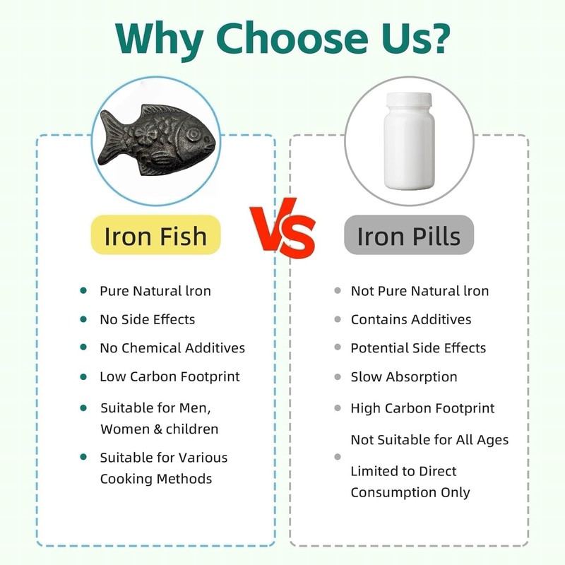 The Iron Fish - Reusable Cooking Aid to Help Add