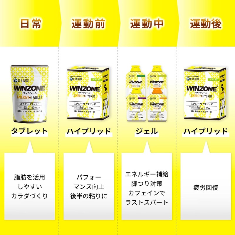 Nippon Shinyaku WINZONE Energy Hybrid (15 bottles) Hydroxycitric Acid Energy