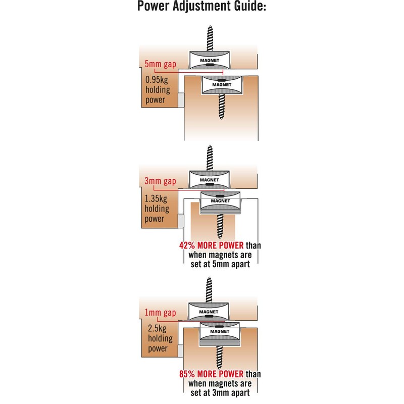 Precision PLS24PRO Concealed Magnetic Catch,24mm