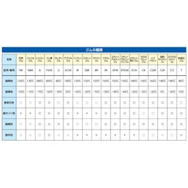 Esco S-16 O-Ring (Fluorine Rubber/Fixing/5 Pieces) EA423RS-16A