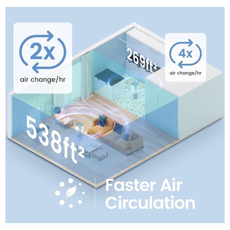 FLOIA LUFTREINIGER KILO Air Purifier for Home Hepa-Filter Effective 22db