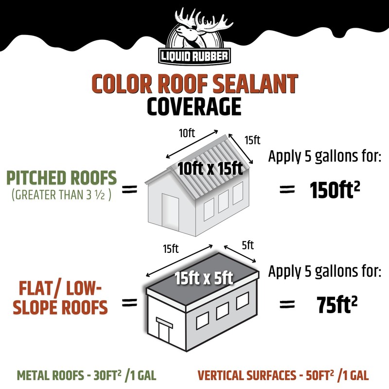 Liquid Rubber Color Roof Sealant- Elastomeric Waterproof Small Repair Coating