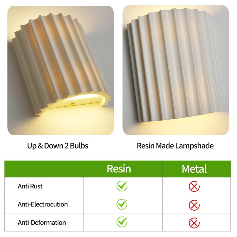 Fetason Modern LED Hardwired Wall Sconces Set of 2, White