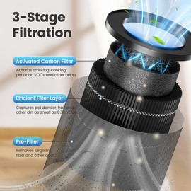 MORENTO 2 Pack MR2566 Genuine Air Purifier Replacement Filter for MR2566 Air Purifier, Original Version