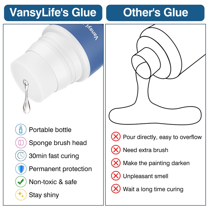 VansyLife 2-Pack Diamond Painting Sealer 240ML with Sponge Head, 5D