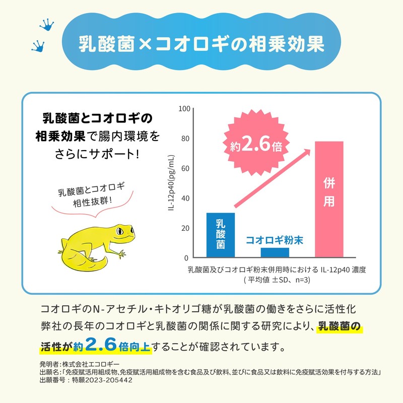【レプケア乳酸菌】 爬虫類・両生類の腸内環境を整えるサプリメント（30g）〜乳酸菌×コオロギの力で健やかな毎日を〜