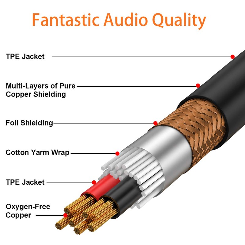 Tisino 1/4 Extension Cable 6 ft, Headphone Extension Cable Quarter