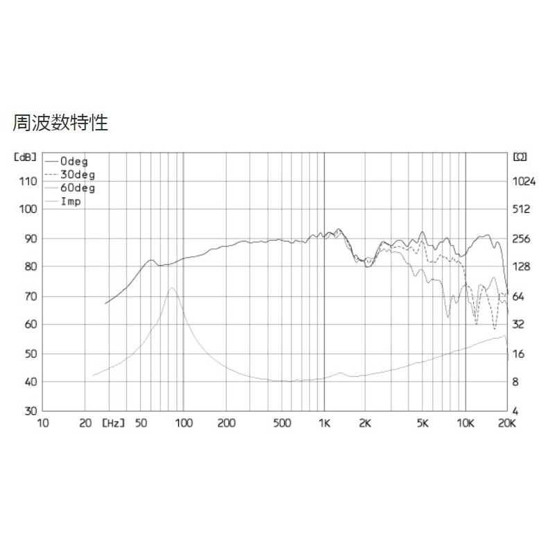 Fostex FE103NV2 10cm Full Range Unit