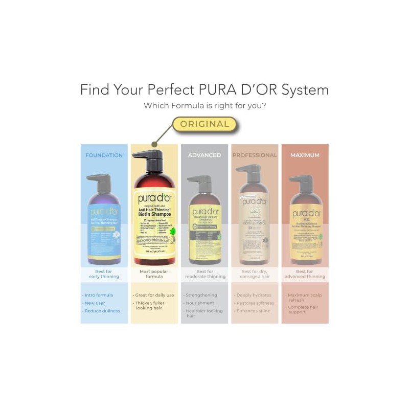PURA DOR Gold Label Anti-Thinning Deep Moisturizing Therapy Shampoo Conditioner