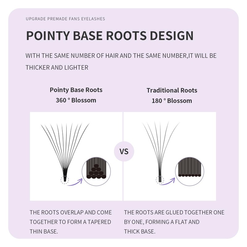 ANNAFRIS 16D Volume Eyelash Extensions, 0.05 mm, C 9-13 mm,