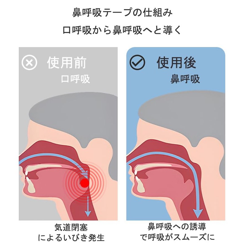 いびき防止グッズ 男性用 鼻呼吸テープ 口閉じテープ 鼾防止 いびき対策 いびき防止 マウステープ 口呼吸防止 いびき軽減グッズ