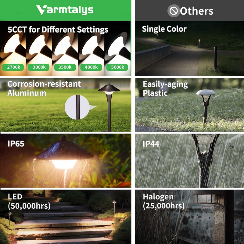 Varmtalys Low Voltage Pathway Lights - 2700K/3000K/3500K/4000K/5000K Selectable Landscape Sidewalk