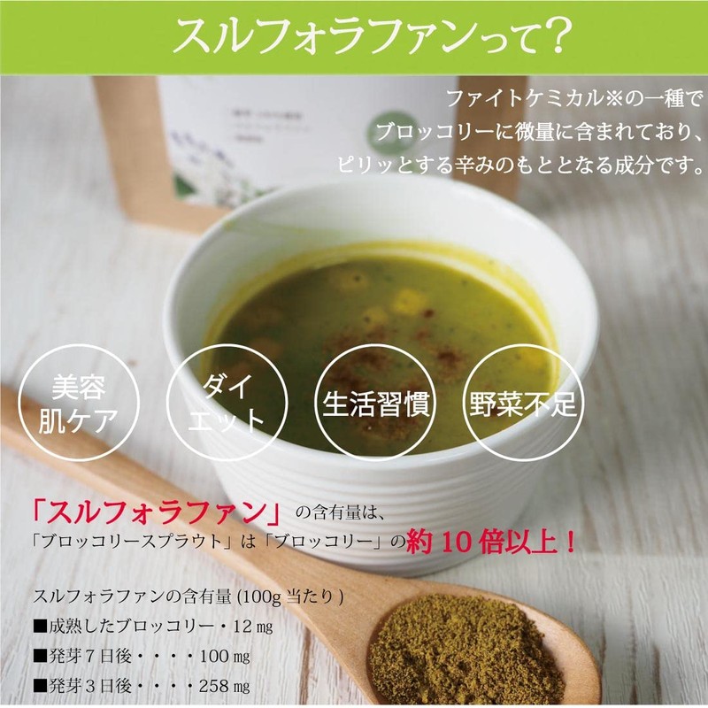 【医師が選ぶ最強食材 ブロッコリースプラウトパウダー 20g（50回分）150日 スルフォラファン サプリ ダイエット 美容 健康 エイジングケア ブロッコリースプラウト