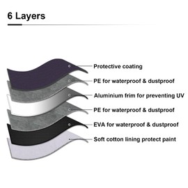 JOYOTO Car Half Cover Protect from Snow Rain Hail Sunshine Water UV Exterior Accessories Fit for 2007-2021 Jeep Wrangler JK JL 4 Door, Navy Blue