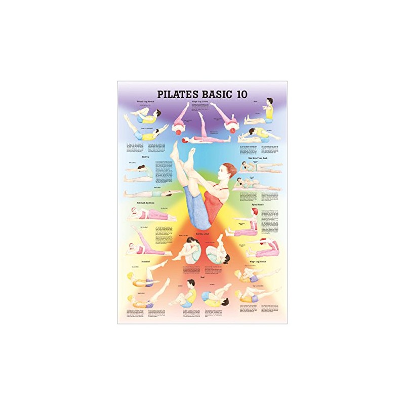 Sport-Tec Mini Poster Pilates Basic 10 L x W 34
