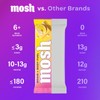 MOSH Protein Bars Shark Tank Bundle, 12g Grass-Fed Whey, Gluten-Free,