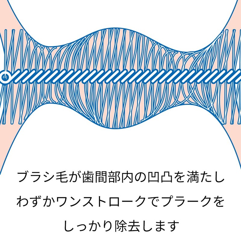 クラプロックス 歯間ブラシCPS07（レッド）リフィル4個セット【計32本】