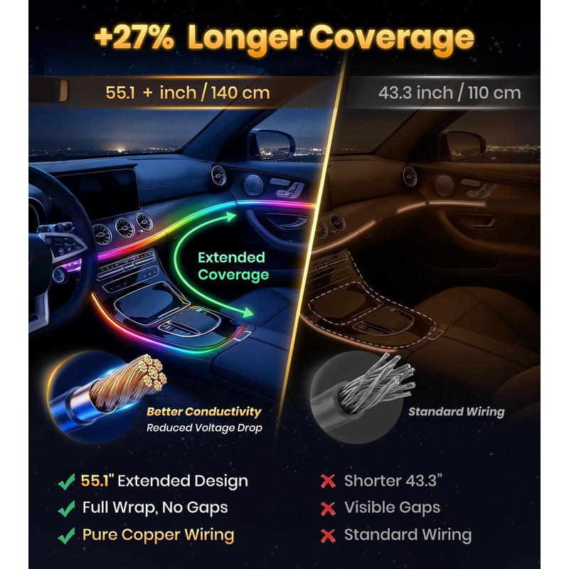 KENANEK 55.12inch Acrylic LED Lights for Car–6 Dreamcolor Interior Car