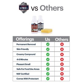 CLEAN MY STEEL – Stainless Steel Rust Stain Remover Kit with Protector – Fast Acting for Commercial Equipment Rust Cleaner for Appliances, Grills & More – Food-Safe Stainless Steel Cleaner (4 oz)