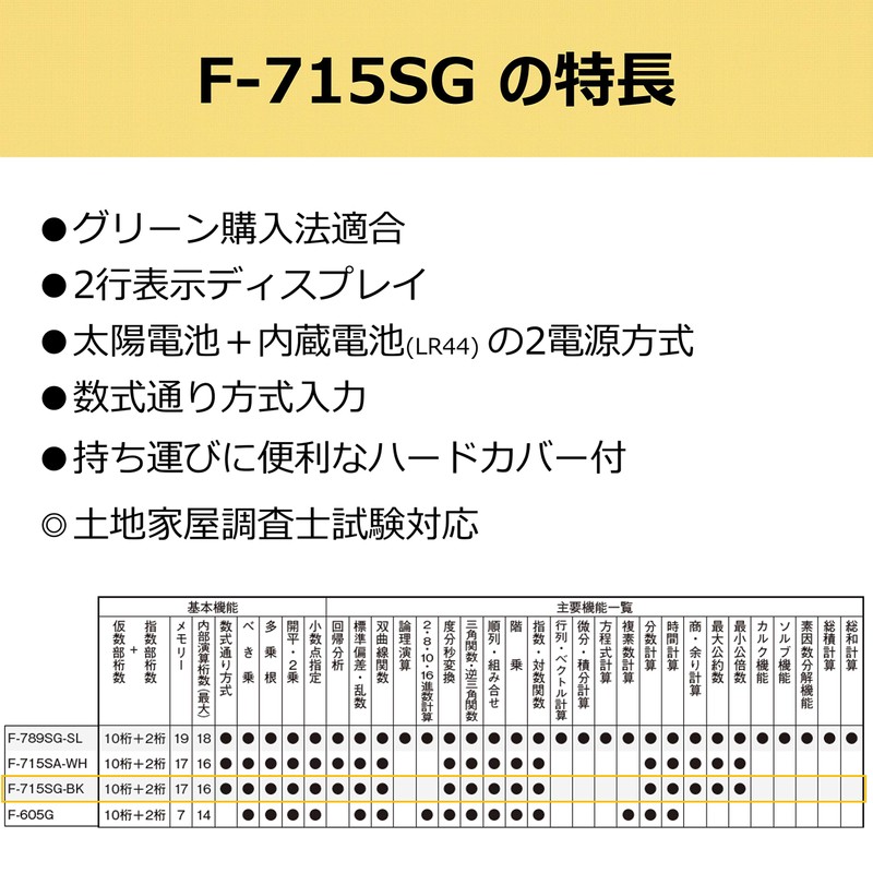 Canon 189 Scientific Calculator 2 Rows Display Model investigating F-715SG Land in