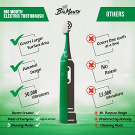 Big Mouth Electric Toothbrush for Adults by Dr Bobbi. Travel Toothbrush, Retain One Charge for 42 Days Ultrasonic Rechargeable 5 Modes & 2 Minutes Auto Timer Rotimi Royalty Edition