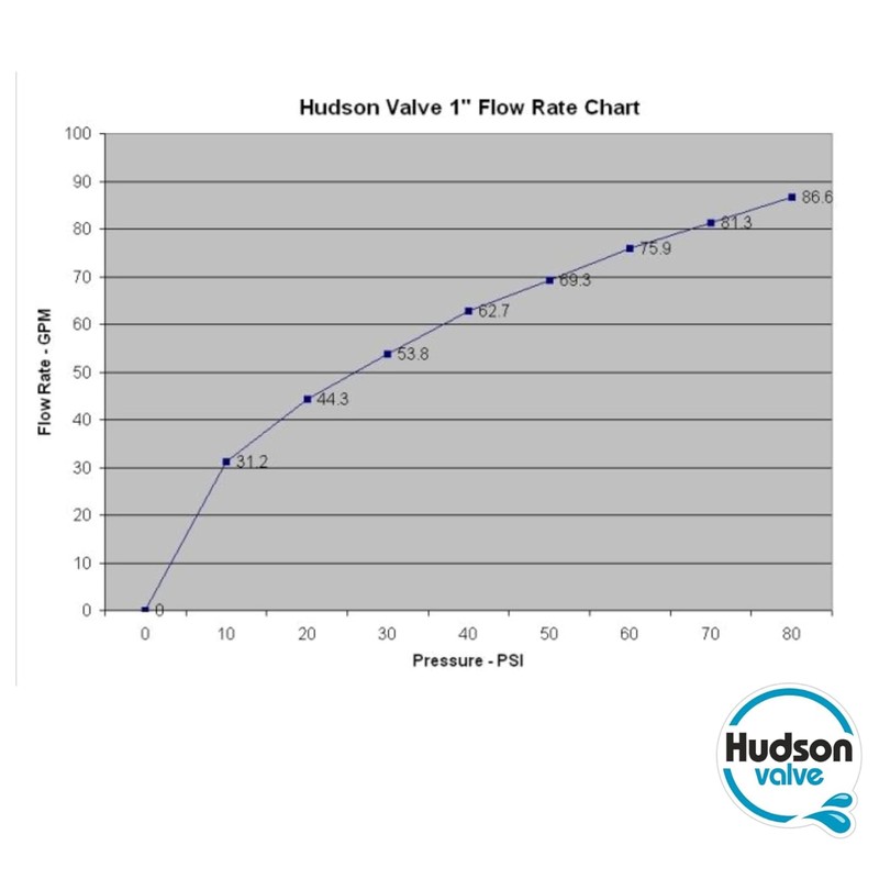 Hudson Valve Water Float Valve 1" | Pool Auto Fill
