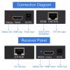 DONGJIAN HDMI Extender 196ft HDMI Over Single Cat5E/6/7 HDMI Repeater