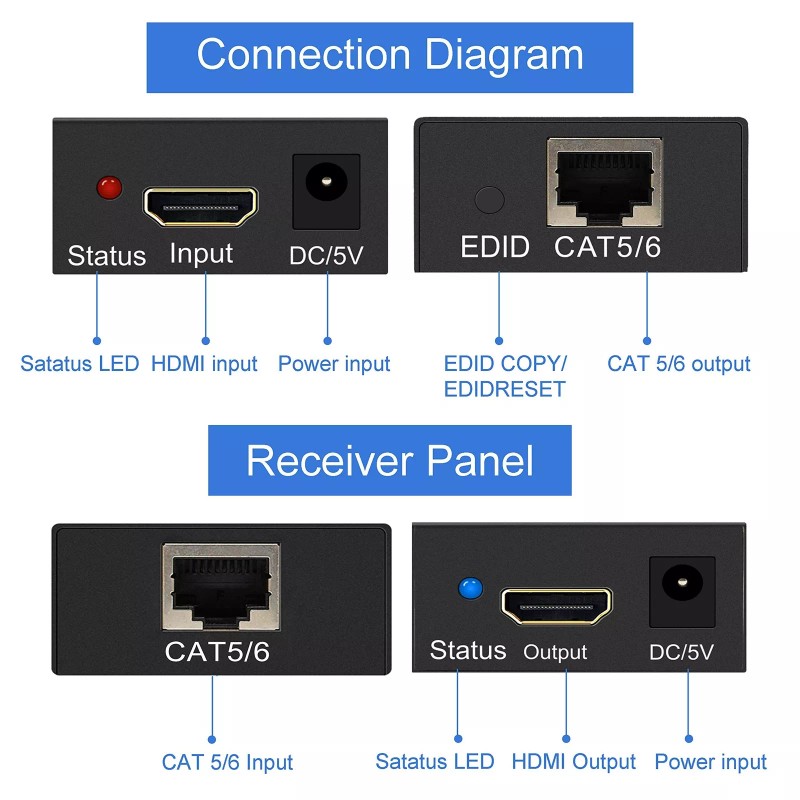 DONGJIAN HDMI Extender 196ft HDMI Over Single Cat5E/6/7 HDMI Repeater