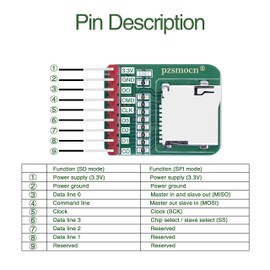 pzsmocn Slot Modules for Micro SD/TF Memory Card Reader (Pack of 2) Compatible with Raspberry Pi and Arduino Cards. Suitable for Smart Home, Robot, Office Teaching, 3D Printer etc.