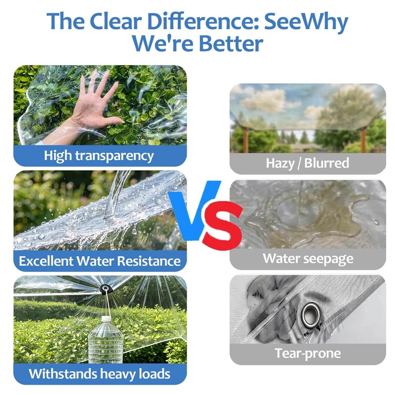 Clear Tarps Heavy Duty Waterproof 4x6ft, 14Mil Clear Vinyl Tarp