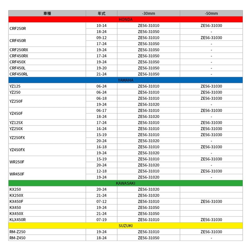 DRC - ZETA Racing Lowering Front Suspension