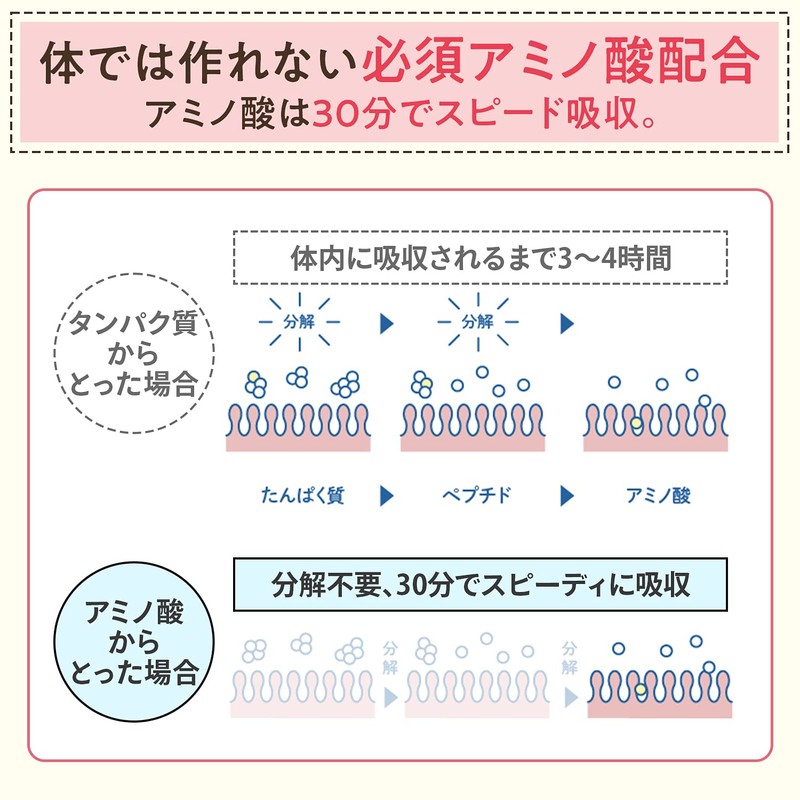 味の素 アミノバイタル アミノプロテイン for woman ストロベリー味 スティック 30本入パウチ アミノ酸 BCAA