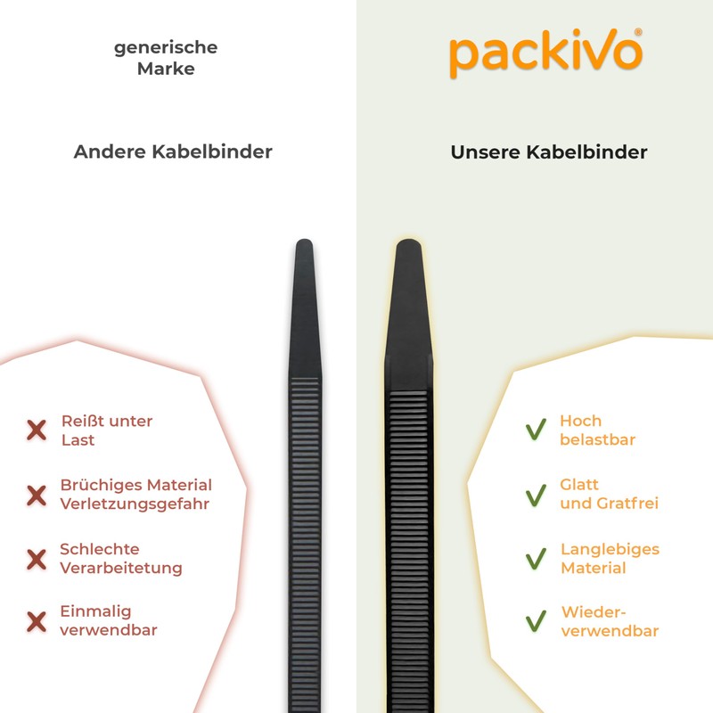 packivo Cable Ties 4.8 x 200 mm White Tear-Resistant 22