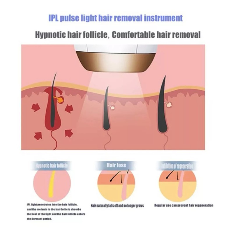Lomxe Dispositivo De Máquina De Depilación Láser Permanente De Dep