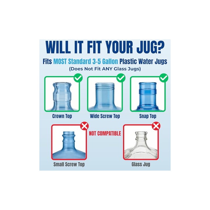 Jug Plug 5 Gallon Water Jug Cap – No Spill,