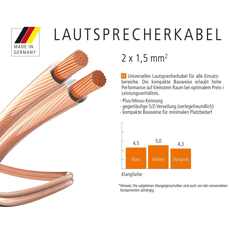 inakustik 003021010A Speaker Cable 10 m Transparent 2 x 1.5