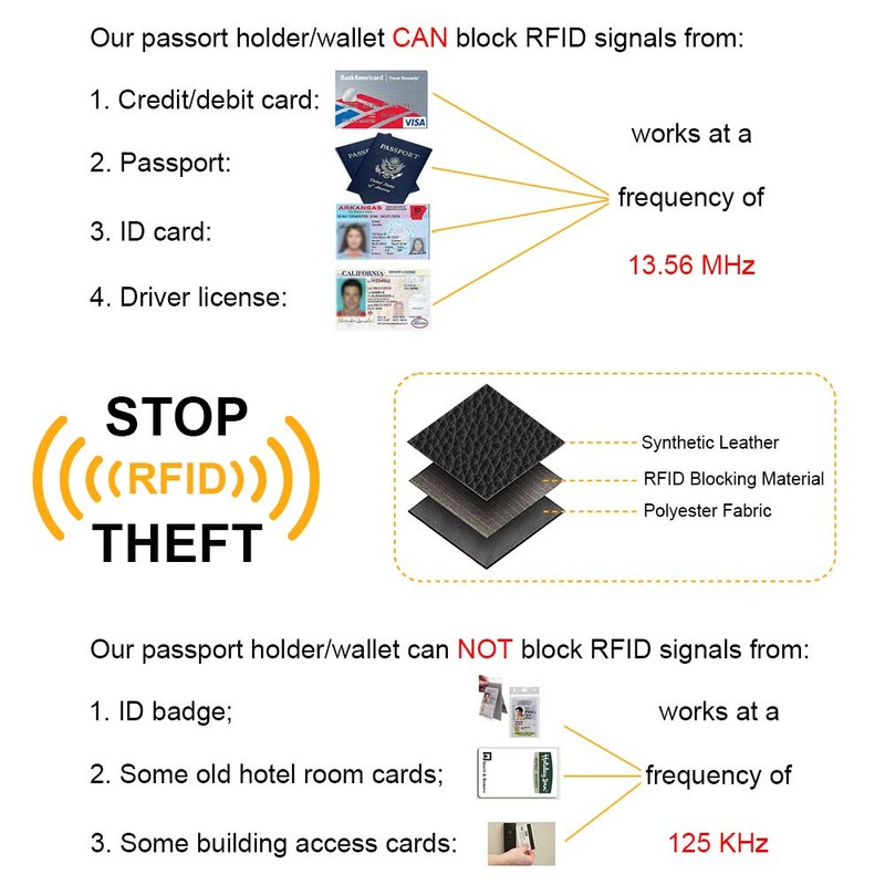 Fintie Slim Minimalist Front Pocket Wallet, RFID Blocking Credit Card