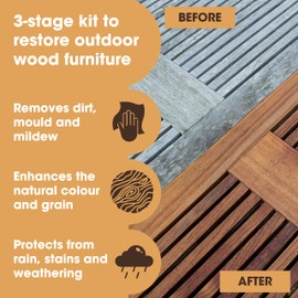 Furniture Clinic Teak Care Kit | For Teak Outdoor Wood Patio Furniture | Clean, Brighten, Nourish, and Protect Treated and Untreated Wood | Contains Cleaner, Brightener, & Oil