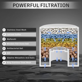 FEELSO 2 Pack Multi-Stage Shower Filter Replacement Cartridge, Water Softener Filters for Hard Water Remove Chlorine and Harmful Substances