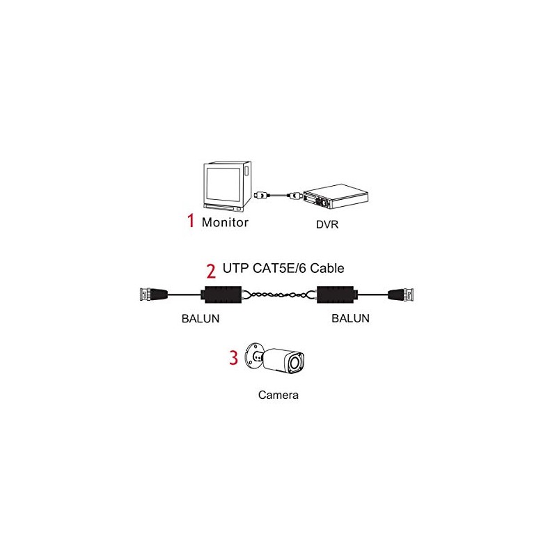 SekTek CM-05050 Balun Video 8MP BNC Male CVI AHD CVBS