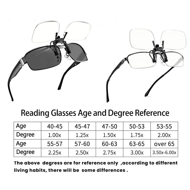 Riwissipa Reading Glasses Clip On Magnifiers for Eyeglasses and Flip