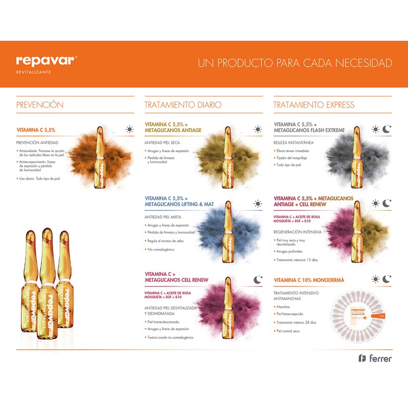 Repavar Revitalizante Vit C 20 Amp