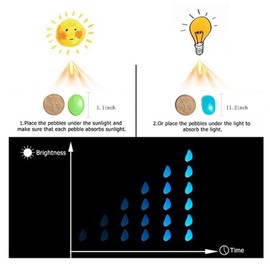 Glow in The Dark Rocks, Fairy Garden Decorations Stones, Outdoor Decor for Patio Stepping Stone Kit, Pebbles for Plants/Yard/Backyard/Fish Tank/Pool Stuff