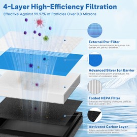 HAP603 Filter Replacement Compatible with ECOSELF HAP603 & HAP603WF Air Cleaner Purifier, H13 Ture HEPA Air Purifier 4-in-1 Filter Replacement of Activated Carbon, 2 Pack, Blue