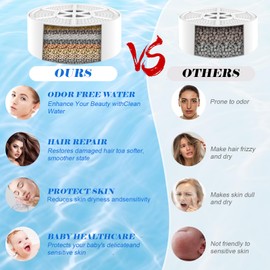 NIROKET Bath Filter for Tub, 8 Stages Bathtub Water Filter Removes Hundreds of Contaminants for Softer, Smoother Skin 2500 Gallons of Filtration