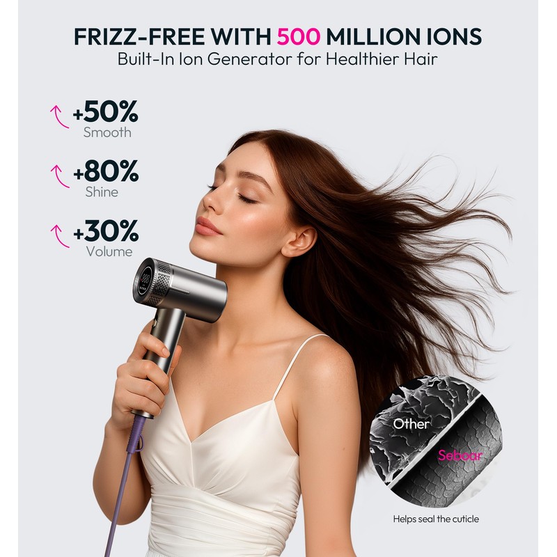 seboar High-Speed Ionic Hair Dryer with Diffuser, Professional LCD Display