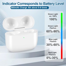 BBYHHE Charging Case Compatible with Air Pods 4th Generation USB C,Wireless 4 Charger Case Replacement with Bluetooth Pairing,No Earbuds (White)